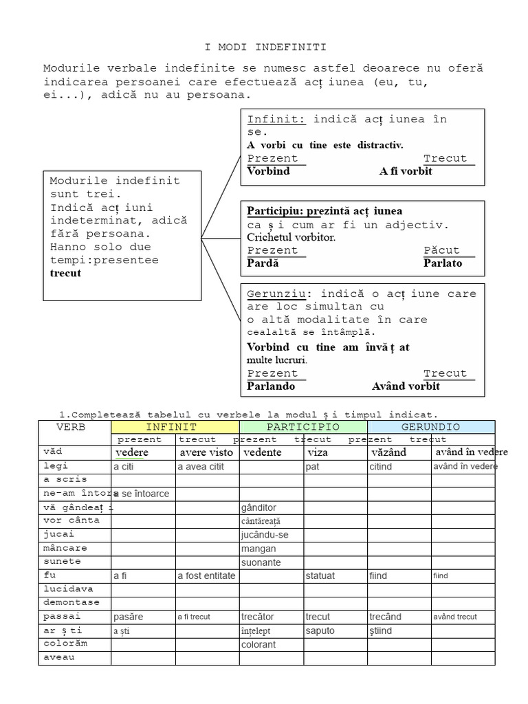 Moduri Indefinite | PDF