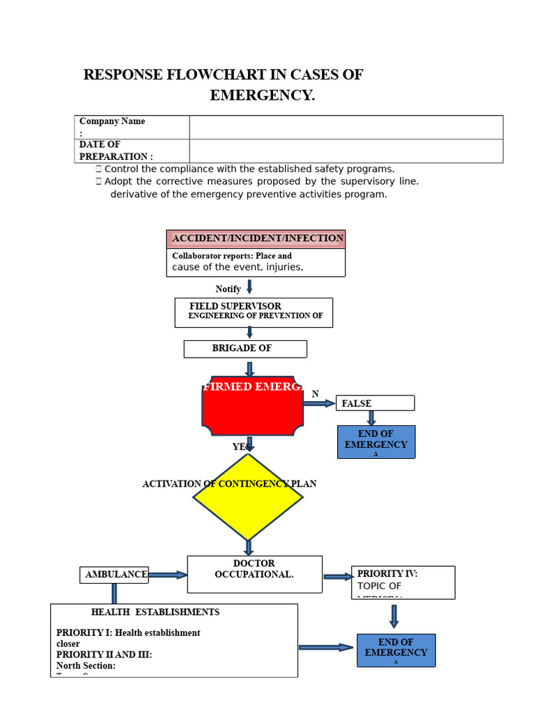 Flowchart of Response in Emergency Cases | PDF