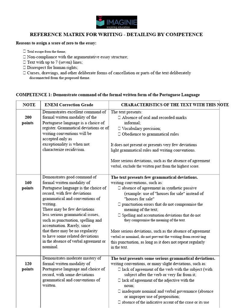 ENEM Essay Scoring Reference Guide | PDF | Verb | Clause