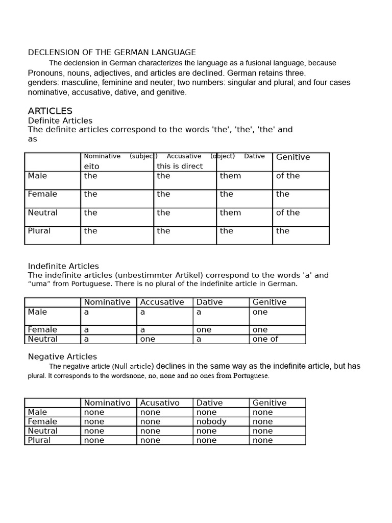 Understanding German Declension Rules | PDF | Grammatical Gender | Plural
