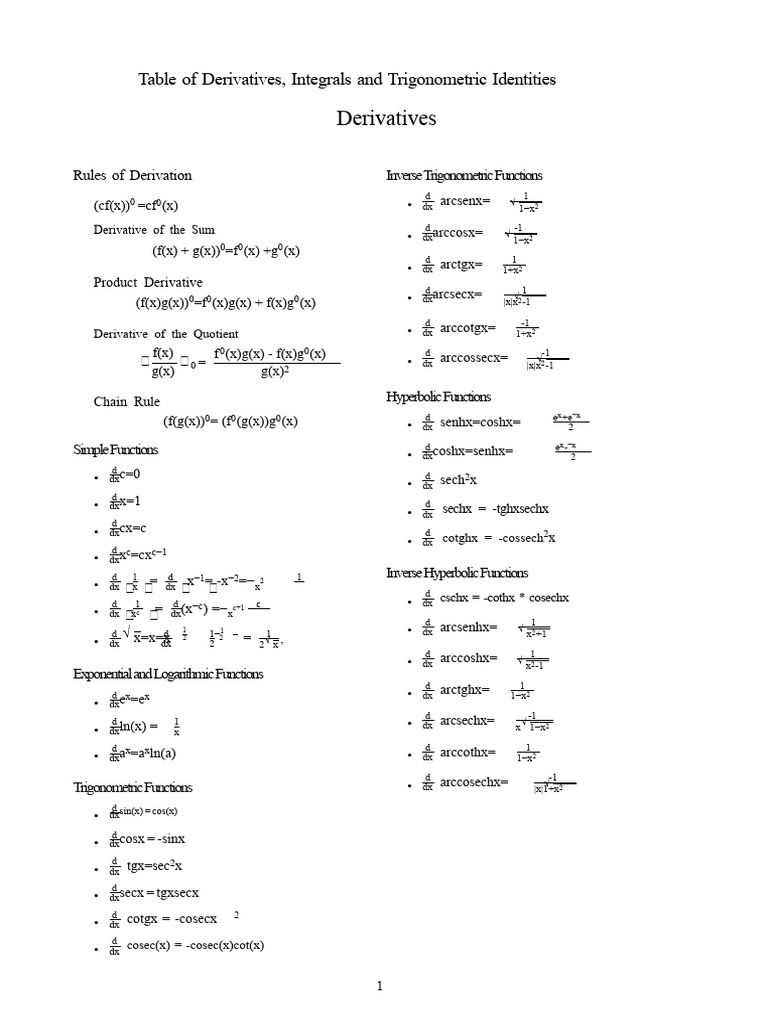 Comprehensive Guide to Derivatives and Integrals | PDF | Trigonometric ...