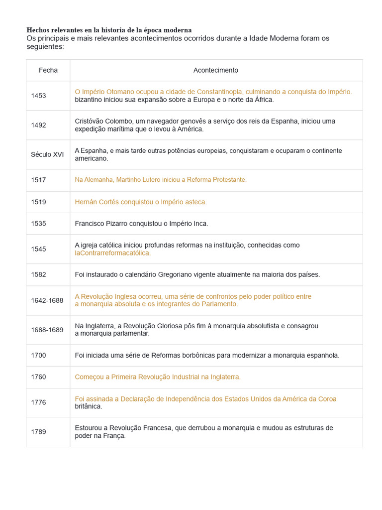 Principais Acontecimentos da Idade Moderna | PDF | Idade Moderna | Europa