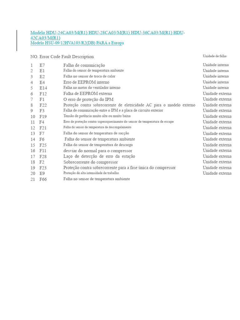 Códigos de Erro para Modelos HDU e HSU | PDF