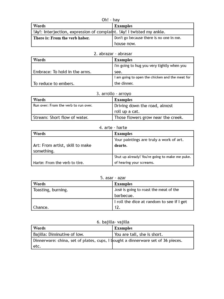 Spanish Homophones Explained | PDF