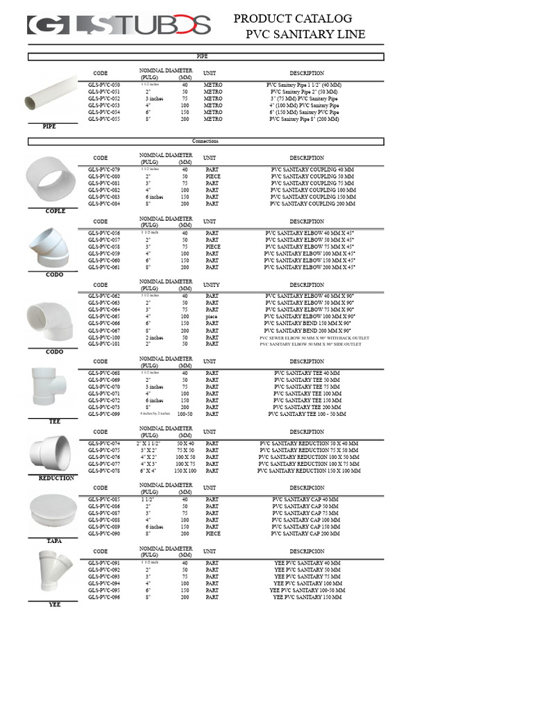 PVC Catalog PDF | PDF