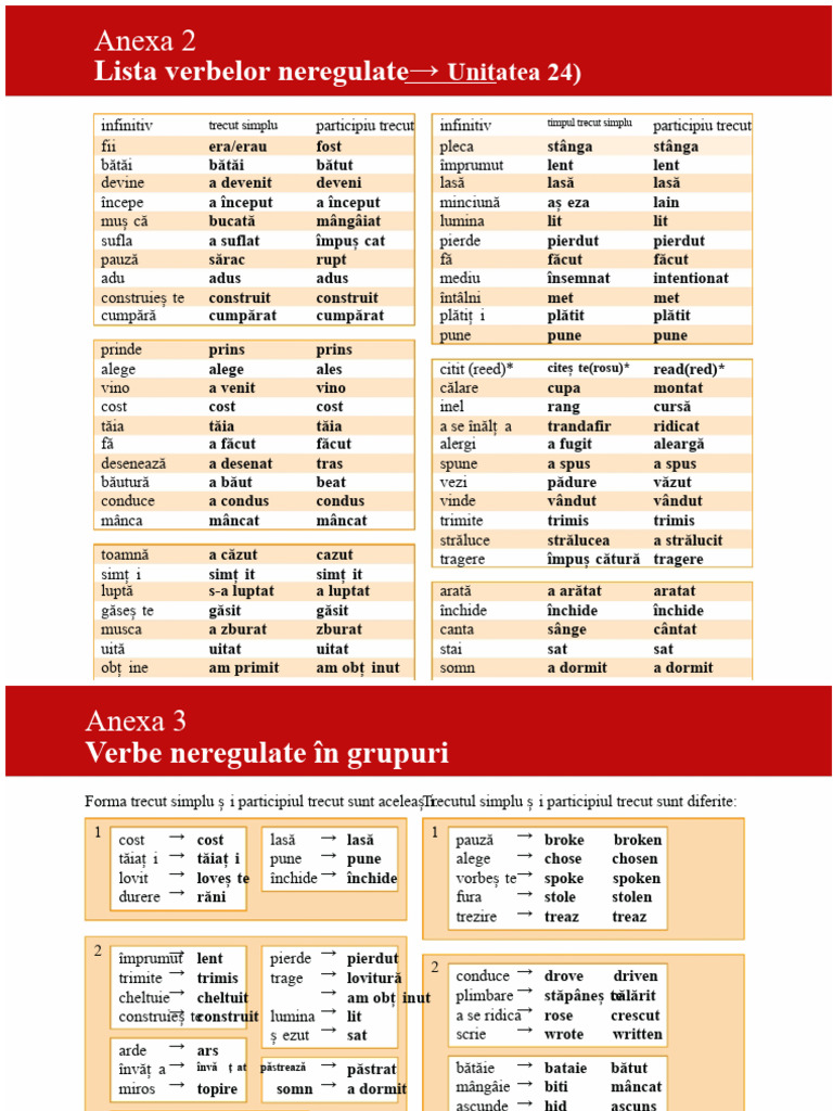 Lista Verbelor Neregulate | PDF