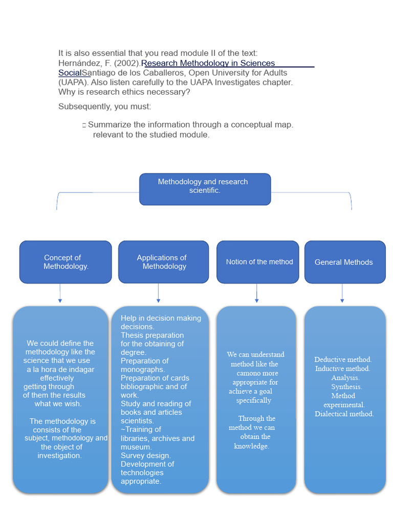 Research Methodology and Ethics Overview | PDF | Methodology | Science