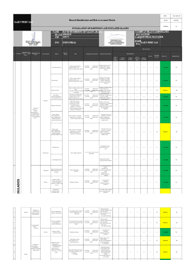 Hazard Assessment for Partition Installation | PDF | Risk