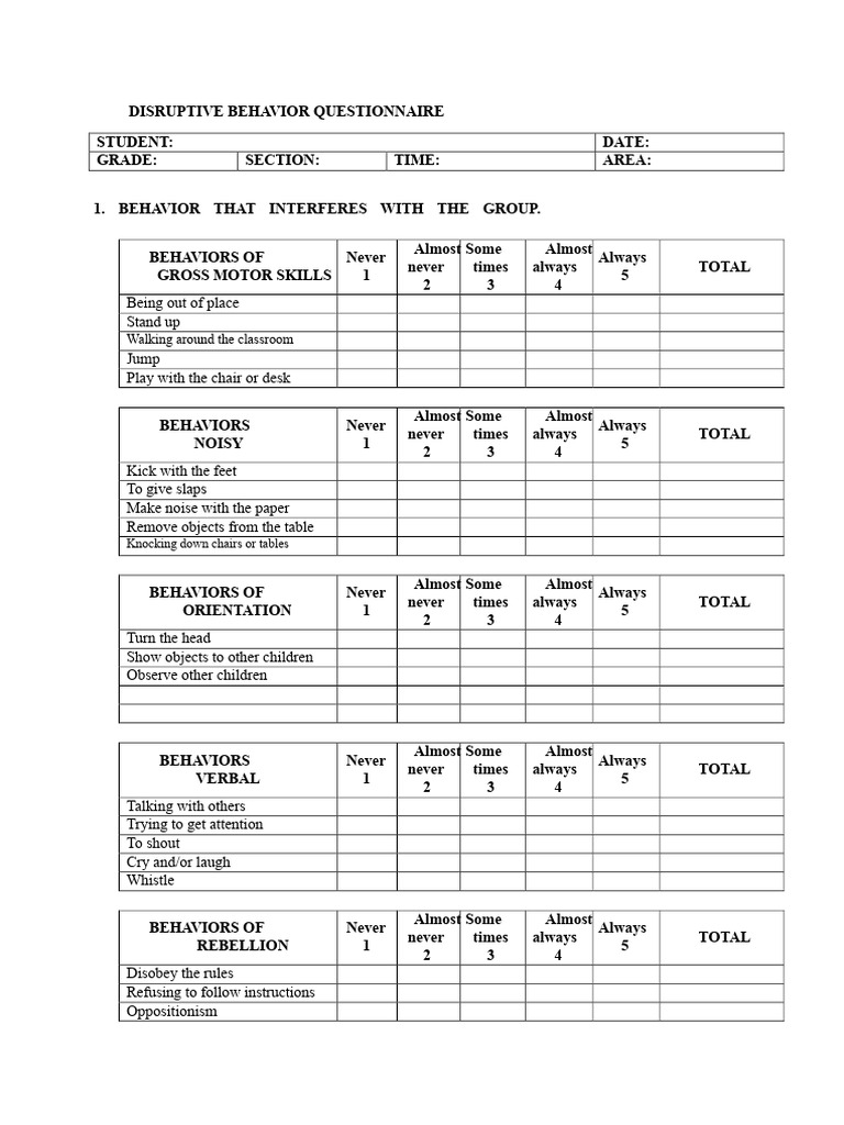 Disruptive Behavior Questionnaire for Students | PDF | Behavioural ...
