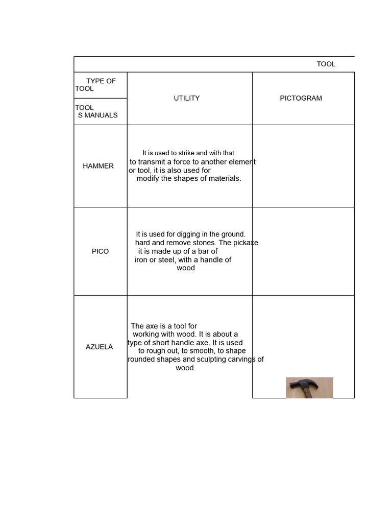 Essential Manual Tools and Safety Guidelines | PDF | Tools | Mechanical ...