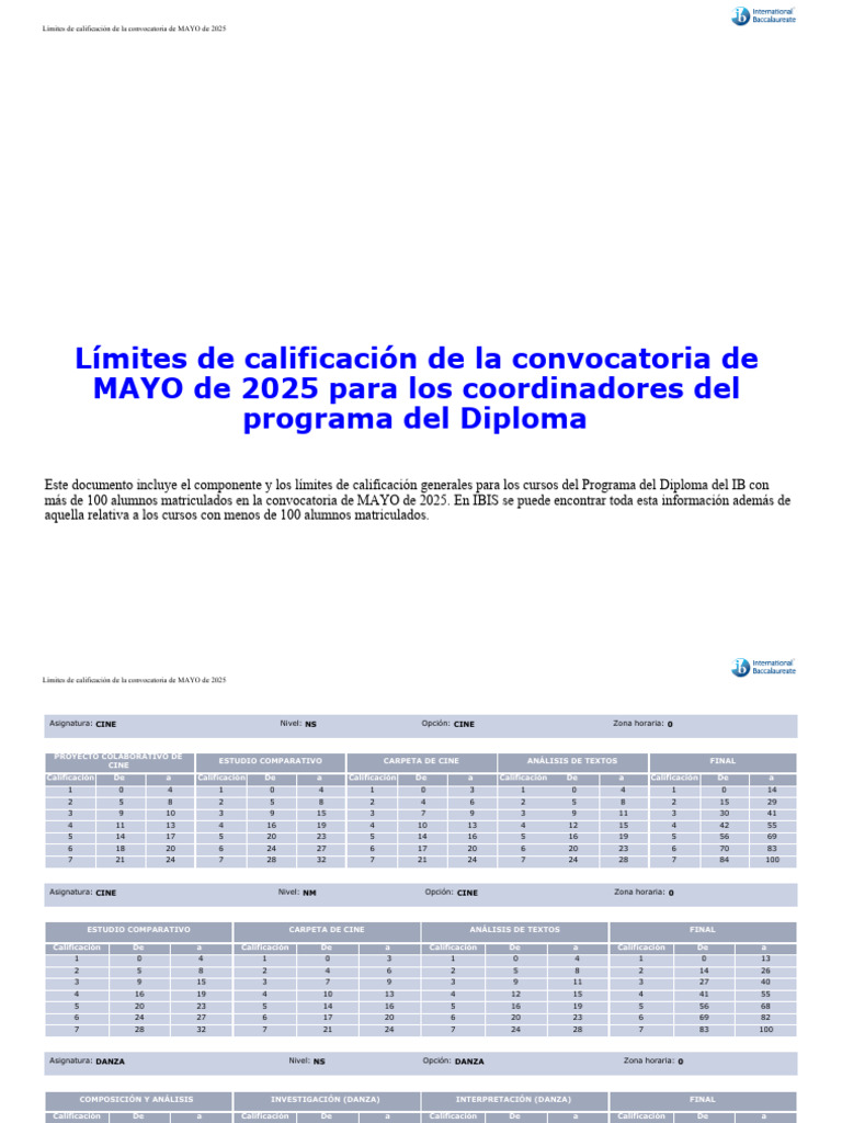 Límites de Calificación IB Mayo 2025 | PDF