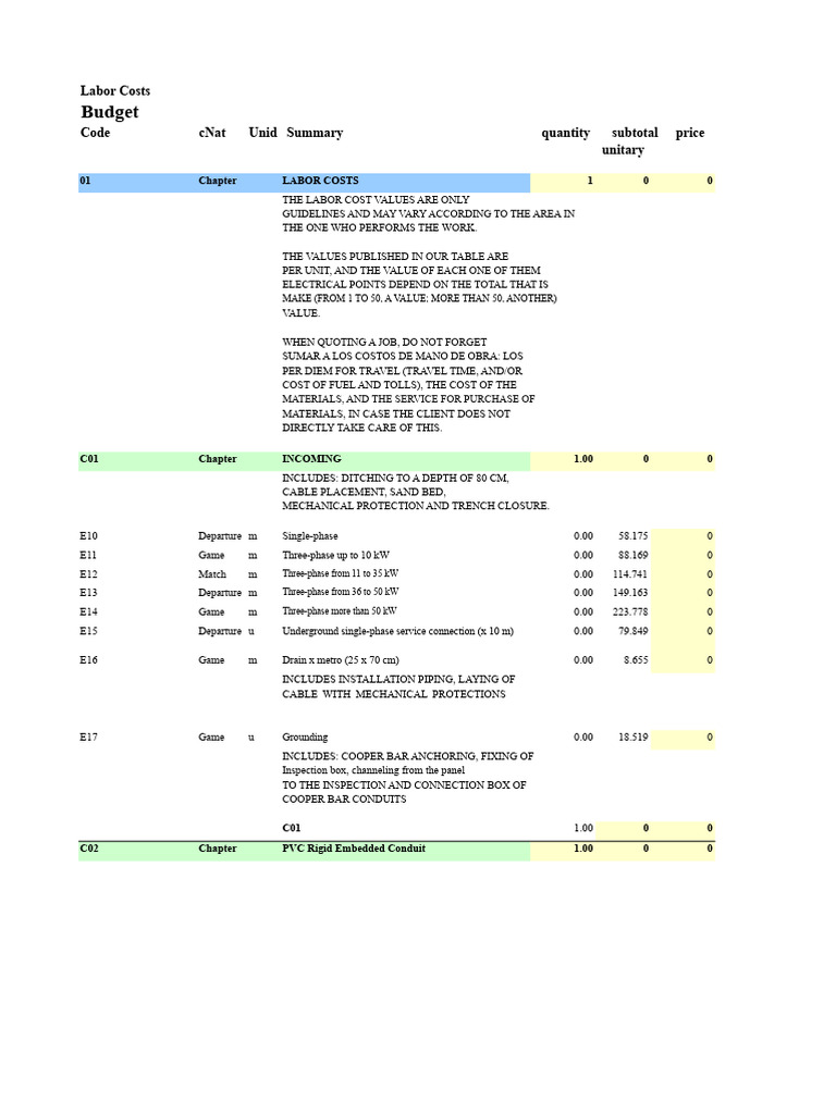 Labor Cost Guidelines for Electrical Work | PDF | Electrical Wiring ...
