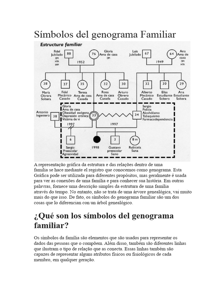 Símbolos do Genograma Familiar Explicados | PDF | Família | Gênero