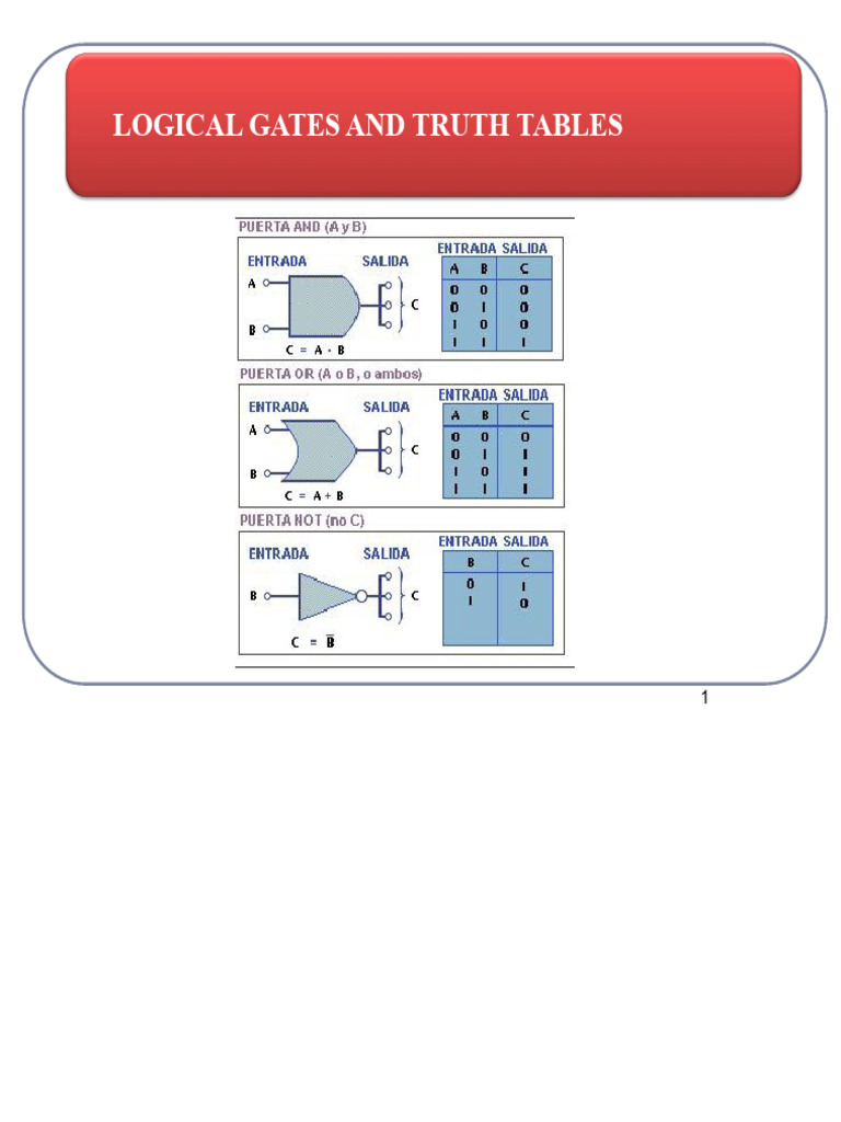 Understanding Logic Gates and Truth Tables | PDF | Logic Gate | Digital ...