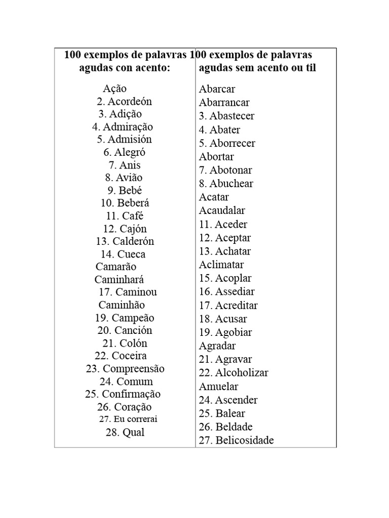 100 Exemplos de Palavras Agudas com Acento | PDF