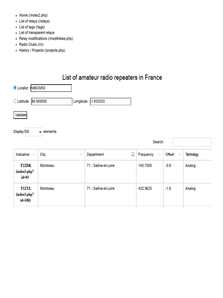 List of Amateur Radio Repeaters in France | PDF
