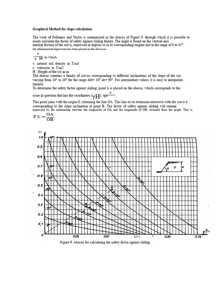 Slope Safety Factor Calculation Guide | PDF