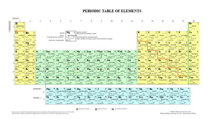 Periodic Table UBA XXI | PDF | Chemical Elements | Periodic Table