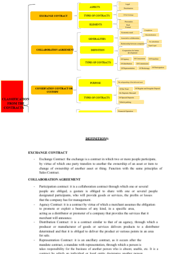 Types and Elements of Legal Contracts | PDF | Credit | Finance & Money ...