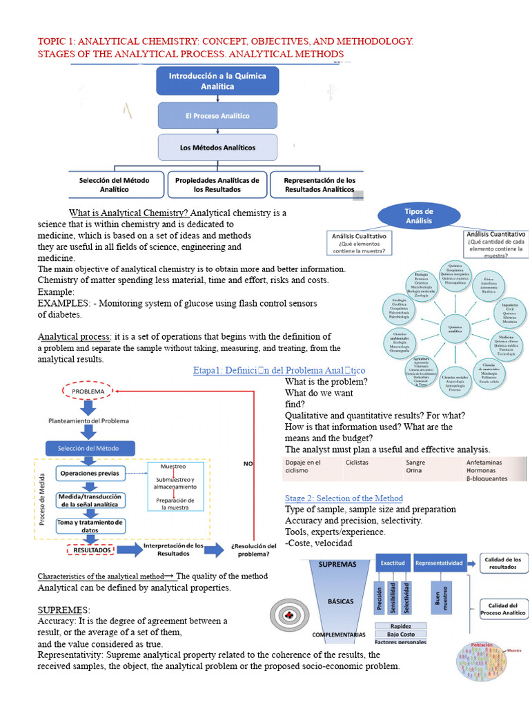 Analytical Chemistry Methods Overview | PDF | Analytical Chemistry ...