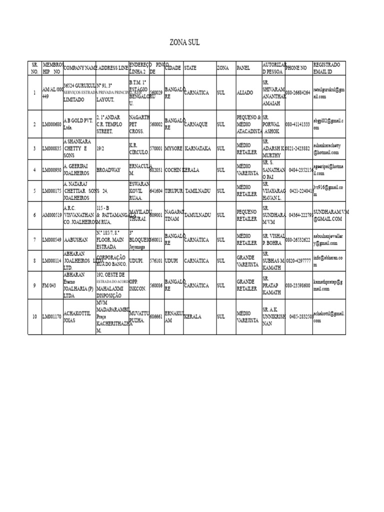 Lista de Varejistas de Joias na Zona Sul | PDF | Tâmeis