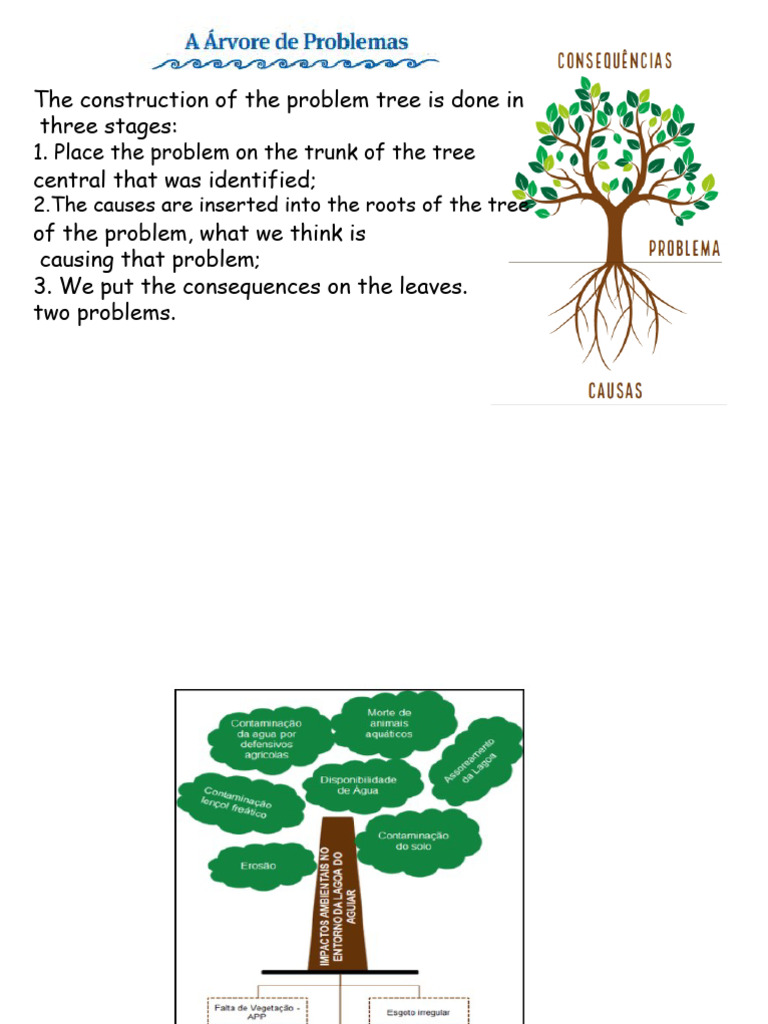 Building a Problem Tree Diagram | PDF