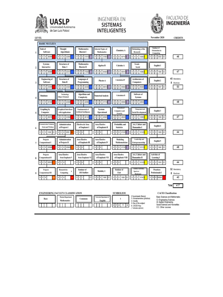 Computing Curriculum Overview 2020 | PDF | Mathematics | Discrete ...