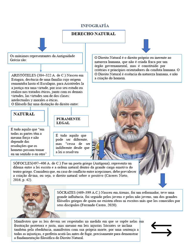 Principais Filósofos do Direito Natural | PDF | Lei Natural | Tomás de ...