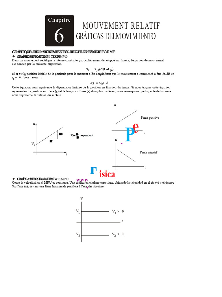 Graphiques du mouvement rectiligne uniforme | PDF | Physique appliquée ...