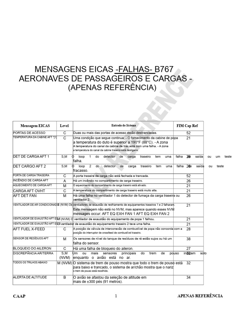 Falhas EICAS no B767: Mensagens Críticas | PDF | Motores | Válvula