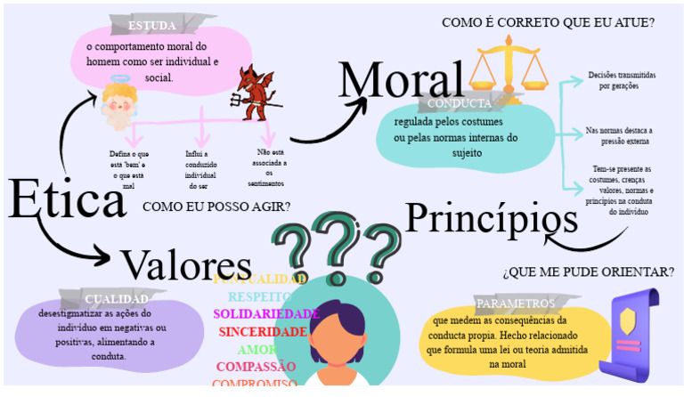 Mapa Mental Ética, Moral, Princípios e Valores PDF | PDF | Moralidade ...