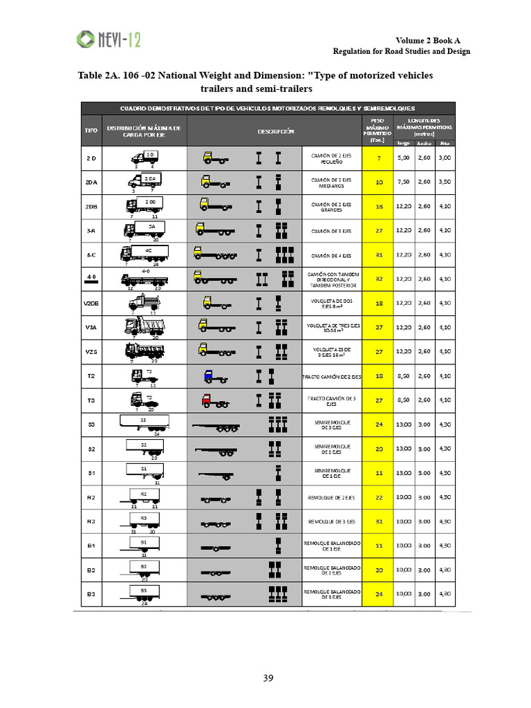 Road Design Standards & Regulations | PDF
