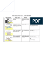 Coastal Management Techniques