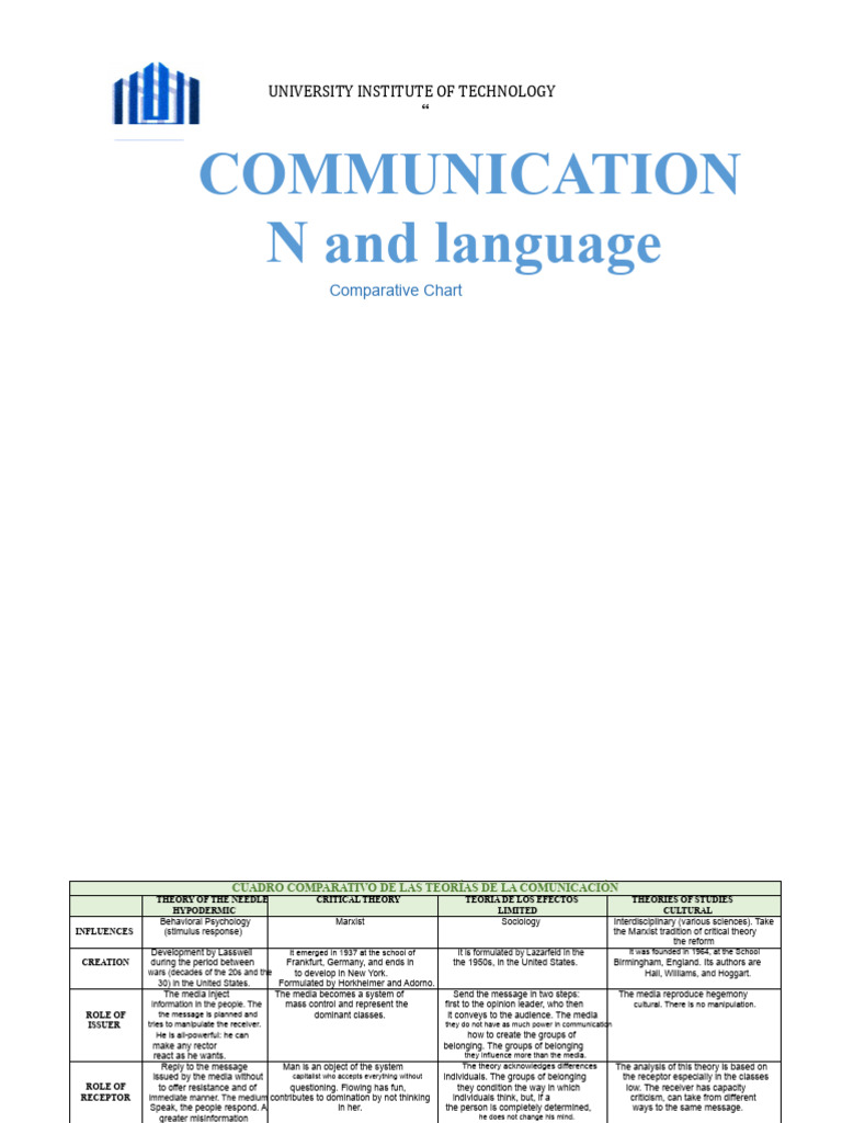 Comparative Communication Theories Chart | PDF | Critical Theory ...