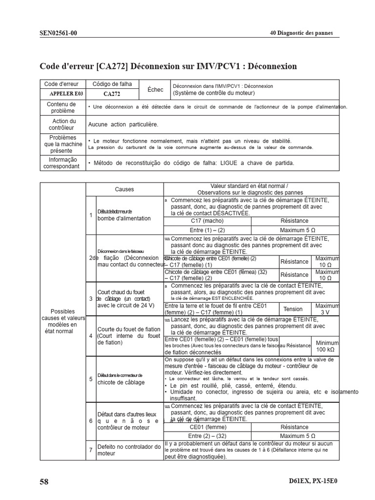 Diagnostic des pannes CA272 IMV/PCV1 | PDF | Électrotechnique