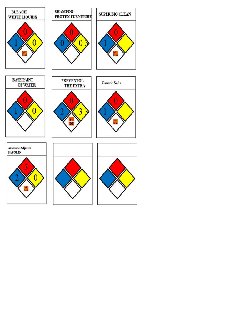 Safety Diamond PDF | PDF