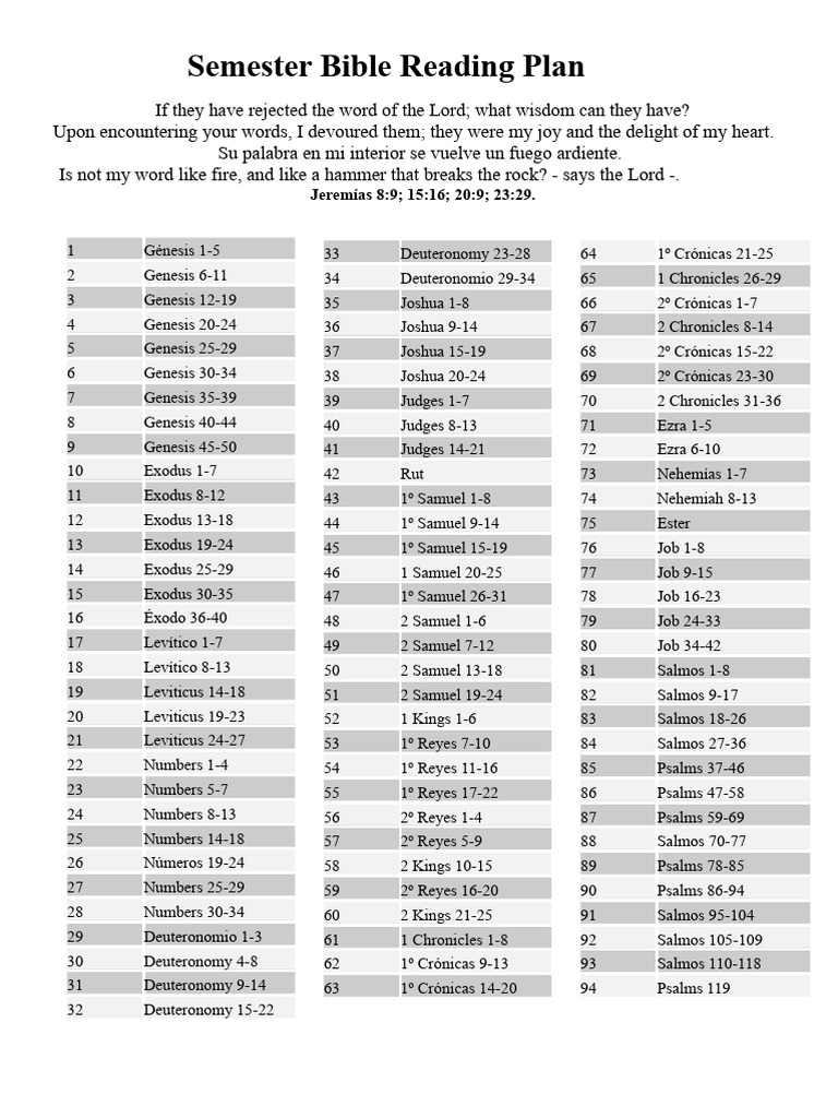 Comprehensive Bible Reading Plan | PDF | Bible | Book Of Genesis