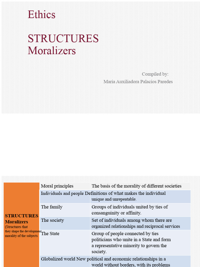 Understanding Ethics and Individuality | PDF | Morality | Society