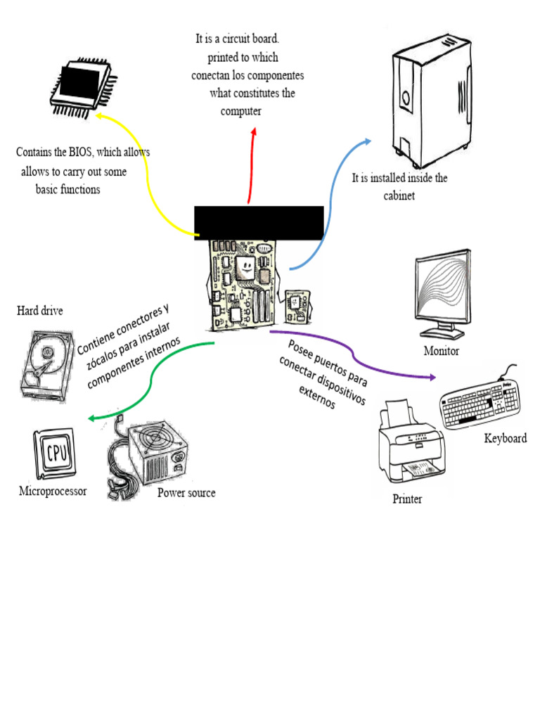 Understanding Computer Circuit Boards | PDF