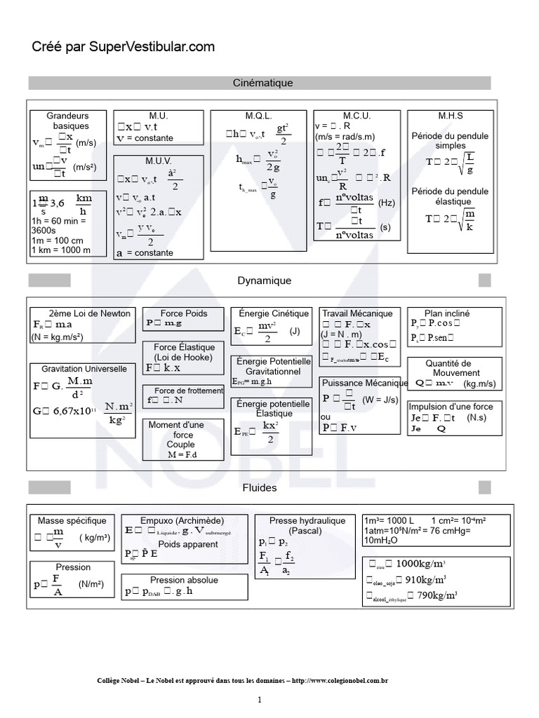 Concepts fondamentaux de physique PDF Vagues Radiation — free download