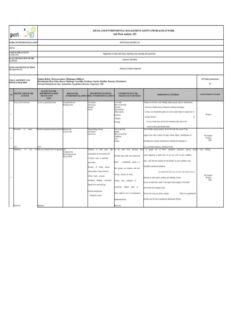 ATS No. 8 Adjustment of Roads With Machinery and Manually | PDF | Risk