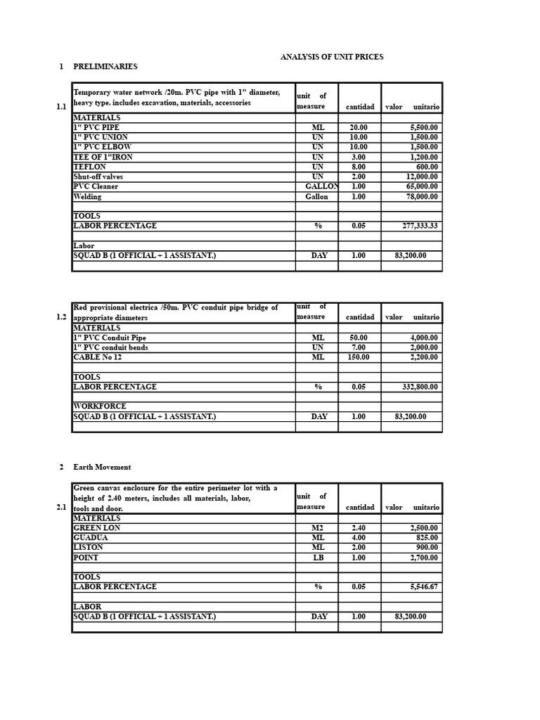 Unit Price Analysis for Construction Materials | PDF | Pipe (Fluid ...