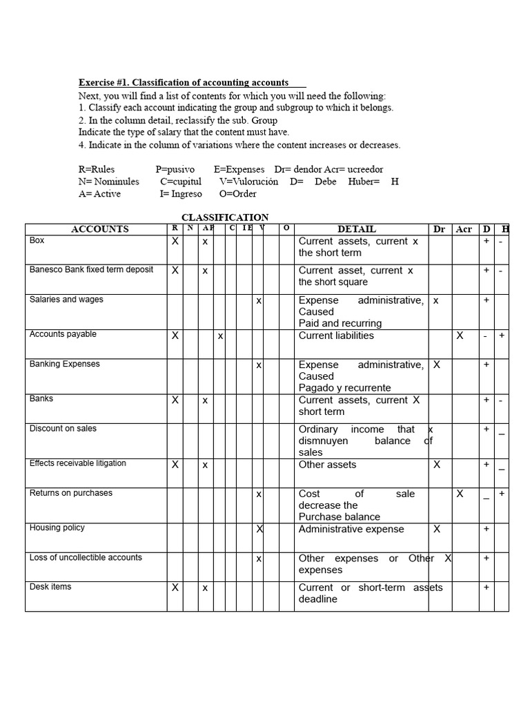 Accounting Account Classification Guide | PDF | Expense | Banks