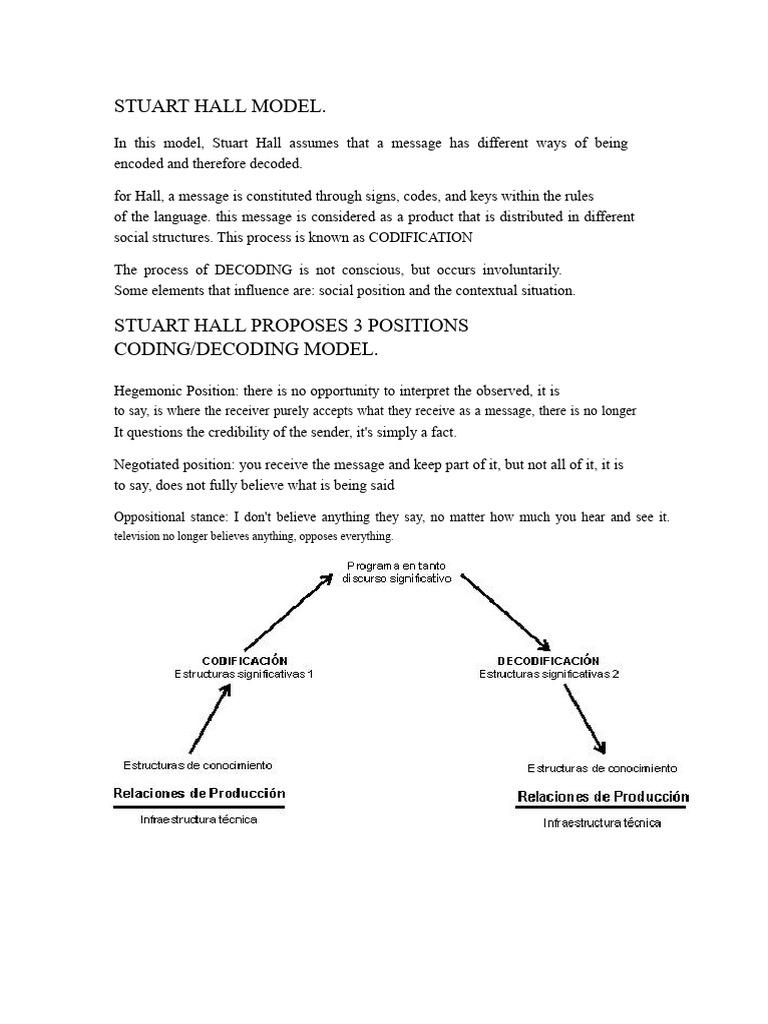 Stuart Hall's Coding/Decoding Model | PDF
