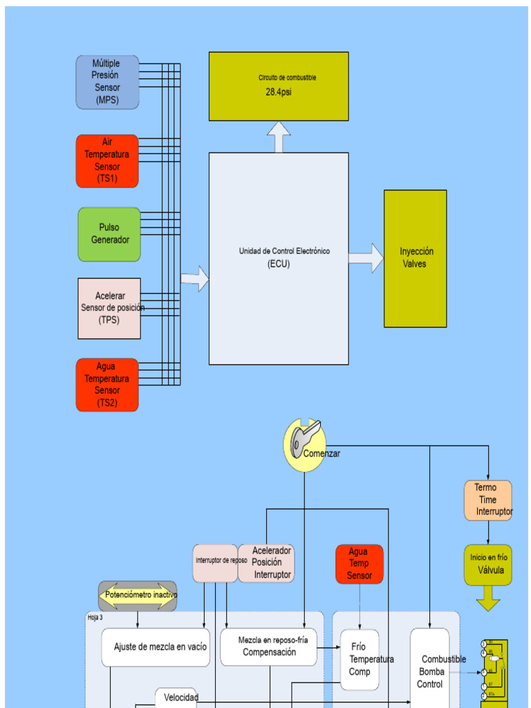 Funcionamiento de la ECU en Sistemas D-Jet | PDF | Inyección de ...
