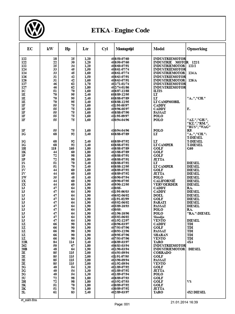 VW Kenletters Van Motoren | PDF