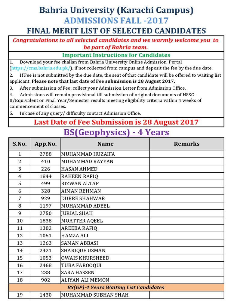 Bahria University Fall 2017 Merit List | PDF