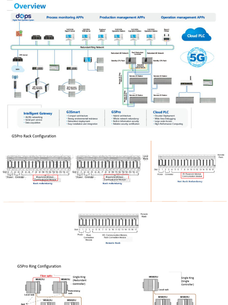 PLC Intro | PDF
