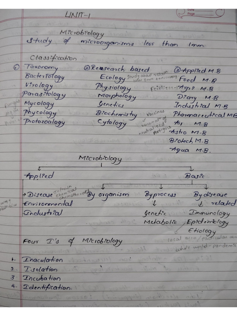 Handwritten Notes | PDF