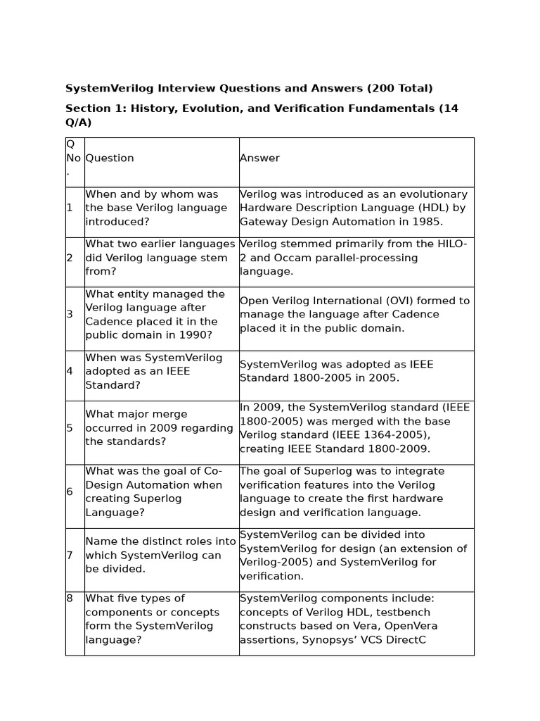 SystemVerilog Interview Q&A Guide | PDF | Queue (Abstract Data Type ...